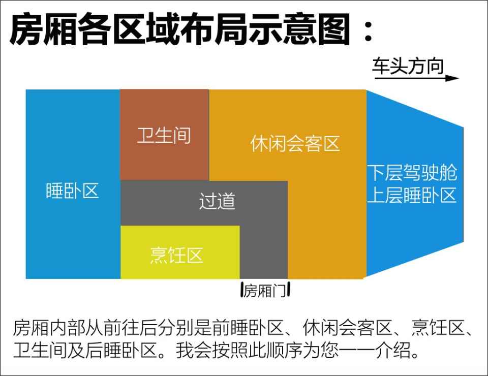 汽車之家評(píng)賽拉維
